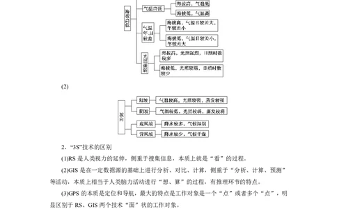 高考整编二轮复习超详攻略-地理_高中三年全科资料_高中_高中知识点整理_地理