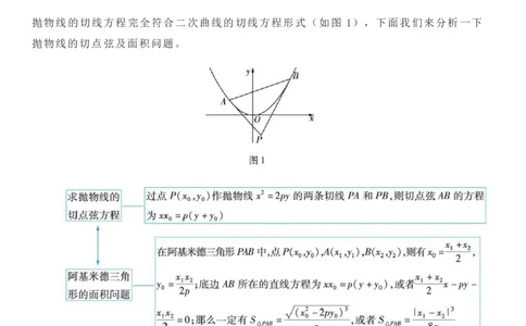 高等数学模型_高中三年全科资料_高中_1高中基础资料包_A-高中必背9科知识点_数学