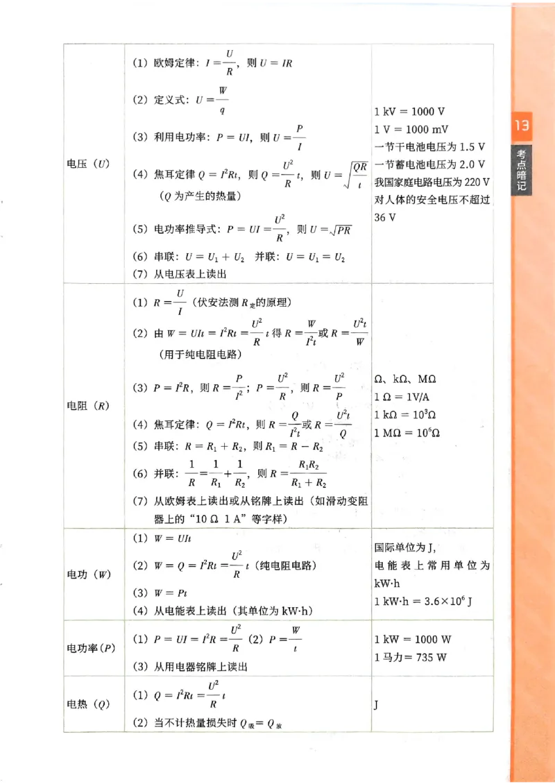 2026版《一飞冲天&middot;中考专项精品试题分类》物理考点暗记(1)_2026中考押题卷合集_2026新中考中考全科资料