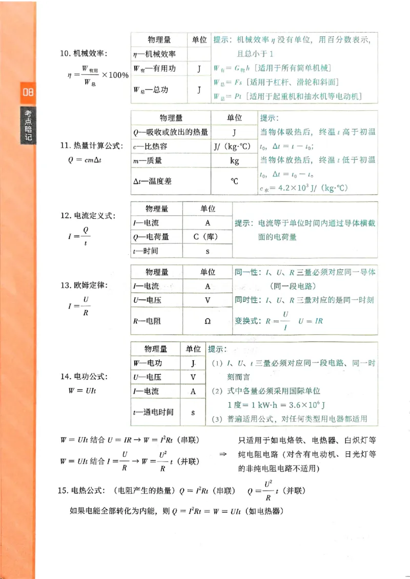 2026版《一飞冲天&middot;中考专项精品试题分类》物理考点暗记(1)_2026中考押题卷合集_2026新中考中考全科资料