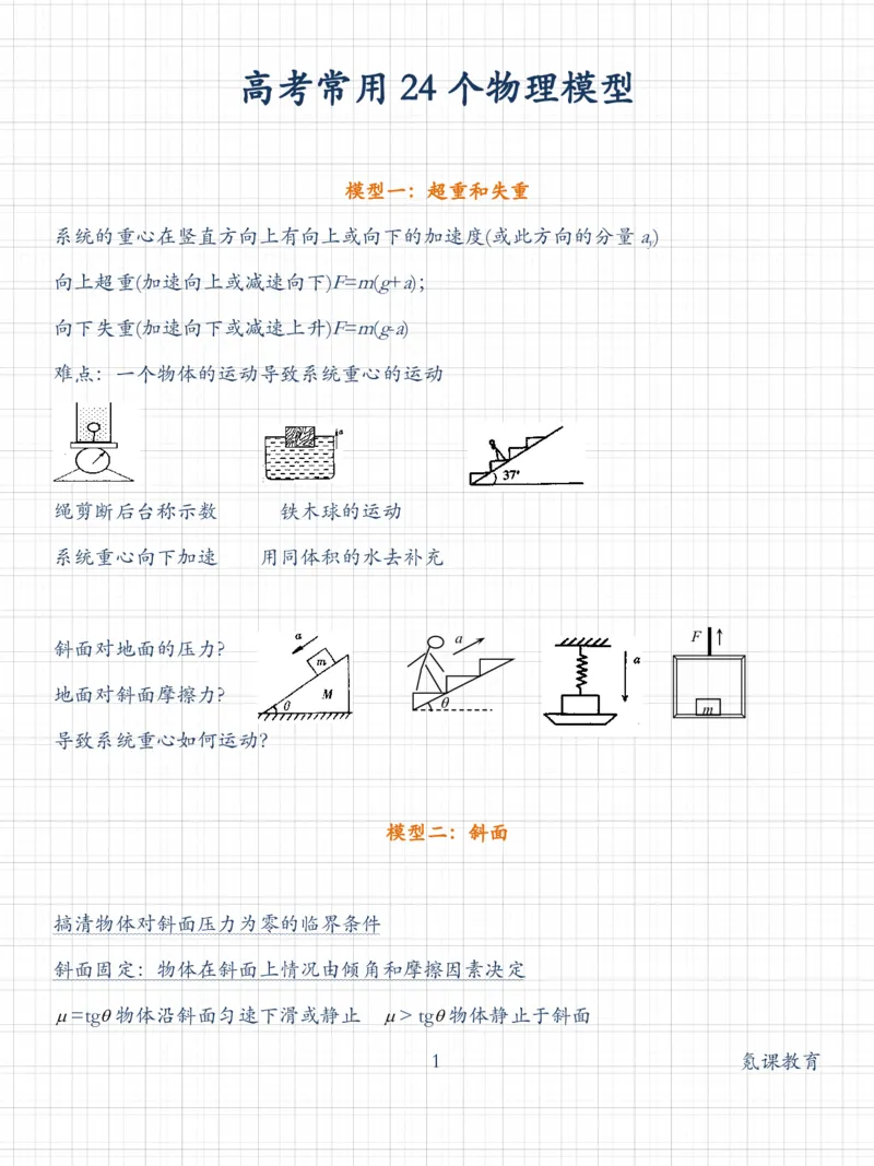 高考常用24个物理模型_高中三年全科资料_高中三年全科资料_物理