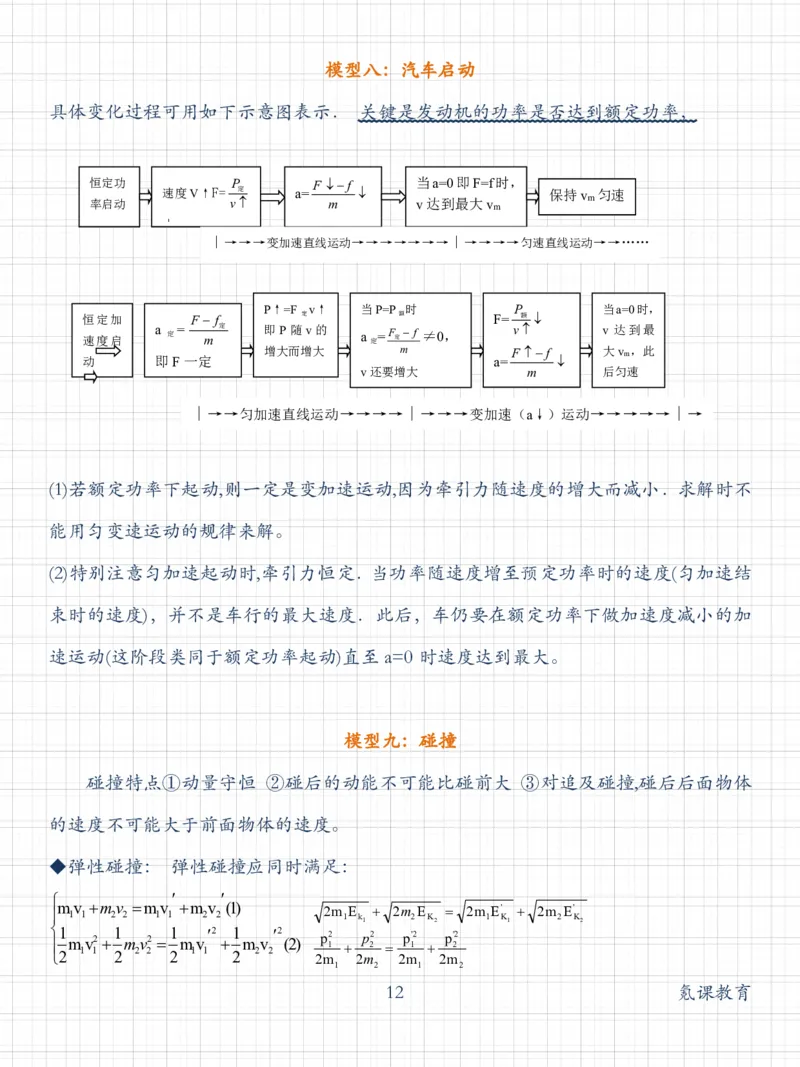 高考常用24个物理模型_高中三年全科资料_高中三年全科资料_物理