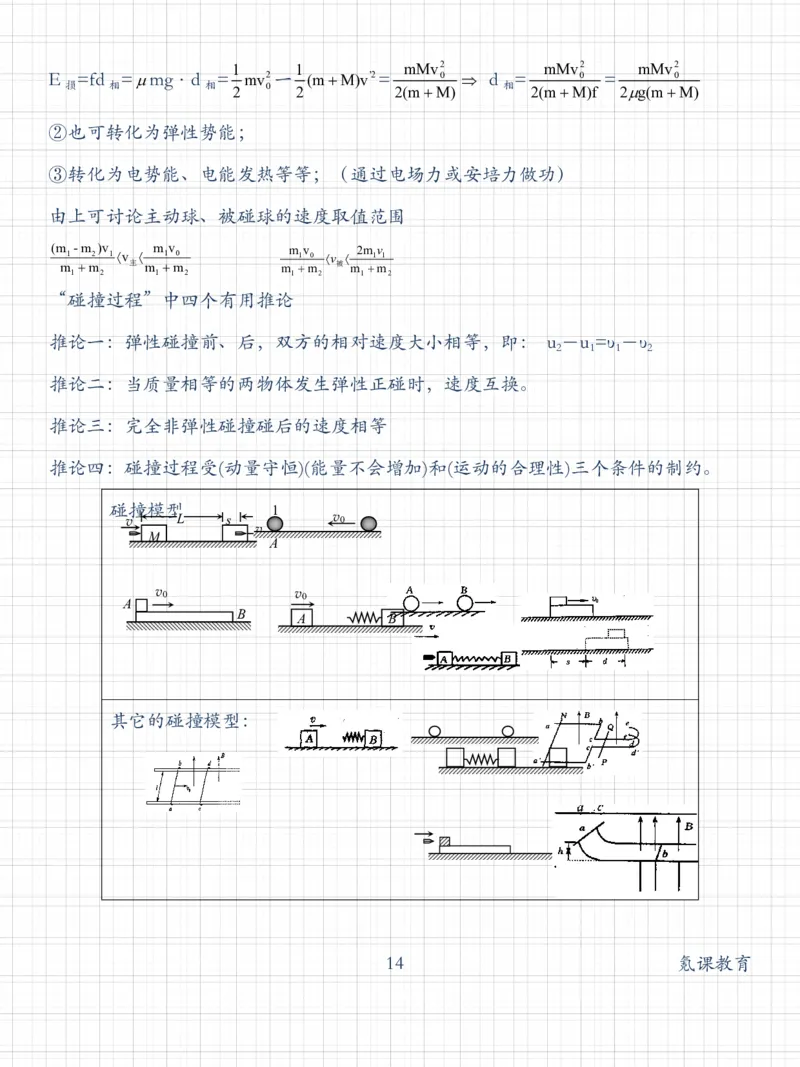 高考常用24个物理模型_高中三年全科资料_高中三年全科资料_物理