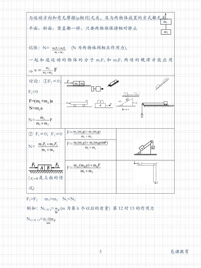 高考常用24个物理模型_高中三年全科资料_高中三年全科资料_物理