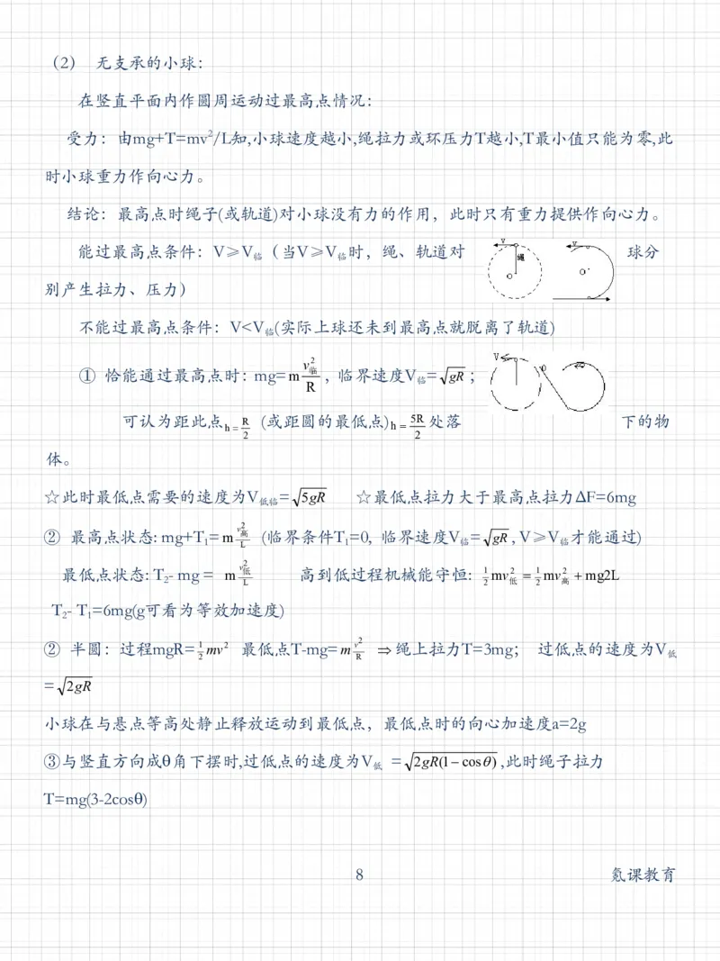 高考常用24个物理模型_高中三年全科资料_高中三年全科资料_物理