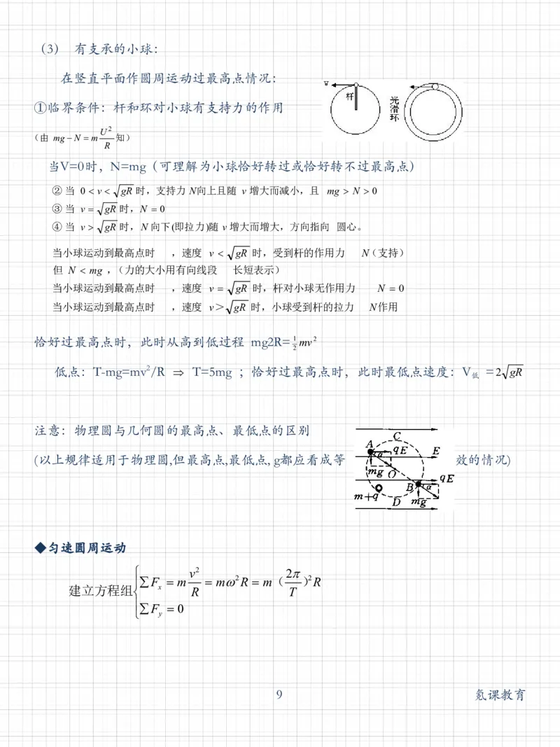 高考常用24个物理模型_高中三年全科资料_高中三年全科资料_物理