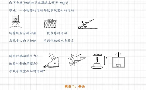 高考常用24个物理模型_高中三年全科资料_高中三年全科资料_物理