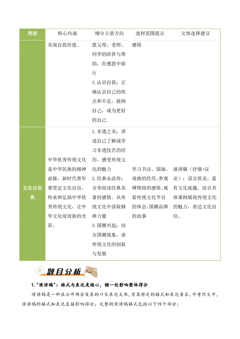 中考终极押题05：&ldquo;以青春之我，筑时代之基&rdquo;(演讲稿作文)_中考押题2026《中考押题》系列（9科全套实时更新中）_2026《写作》终极压题