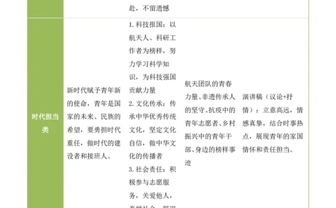 中考终极押题05：&ldquo;以青春之我，筑时代之基&rdquo;(演讲稿作文)_中考押题2026《中考押题》系列（9科全套实时更新中）_2026《写作》终极压题