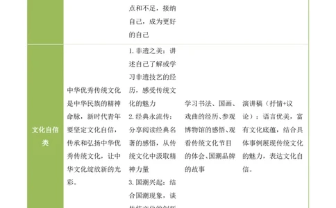 中考终极押题05：&ldquo;以青春之我，筑时代之基&rdquo;(演讲稿作文)_中考押题2026《中考押题》系列（9科全套实时更新中）_2026《写作》终极压题