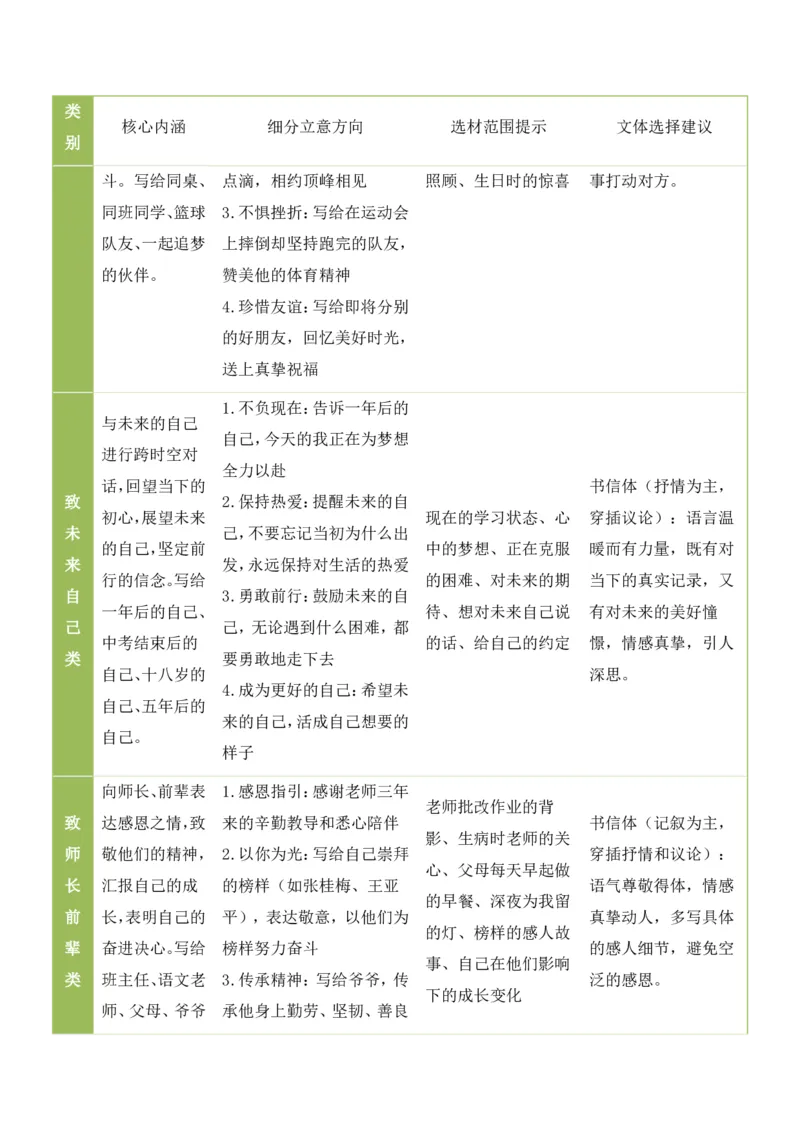 中考终极押题04：&ldquo;致少年的你&mdash;&mdash;以奋斗为桨，以青春为帆&rdquo;(书信作文)_中考押题2026《中考押题》系列（9科全套实时更新中）_2026《写作》终极压题
