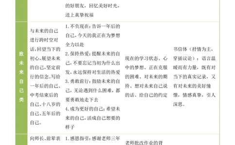 中考终极押题04：&ldquo;致少年的你&mdash;&mdash;以奋斗为桨，以青春为帆&rdquo;(书信作文)_中考押题2026《中考押题》系列（9科全套实时更新中）_2026《写作》终极压题