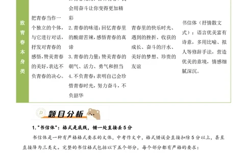 中考终极押题04：&ldquo;致少年的你&mdash;&mdash;以奋斗为桨，以青春为帆&rdquo;(书信作文)_中考押题2026《中考押题》系列（9科全套实时更新中）_2026《写作》终极压题