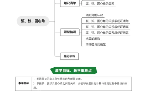 专题24.3弧、弦、圆心角（高效培优讲义）（学生版）_人教版数学九年级上册_版本二_九年级数学上册（人教版）_同步讲义-U18_2026版