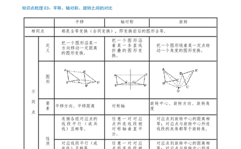 专题23.4旋转（章节复习）知识梳理+28个考点讲练+中考真题演练+难度分层练共71题（原卷版）_人教版数学九年级上册_版本二_九年级数学上册（人教版）_重难点专题提优-V8_2026版