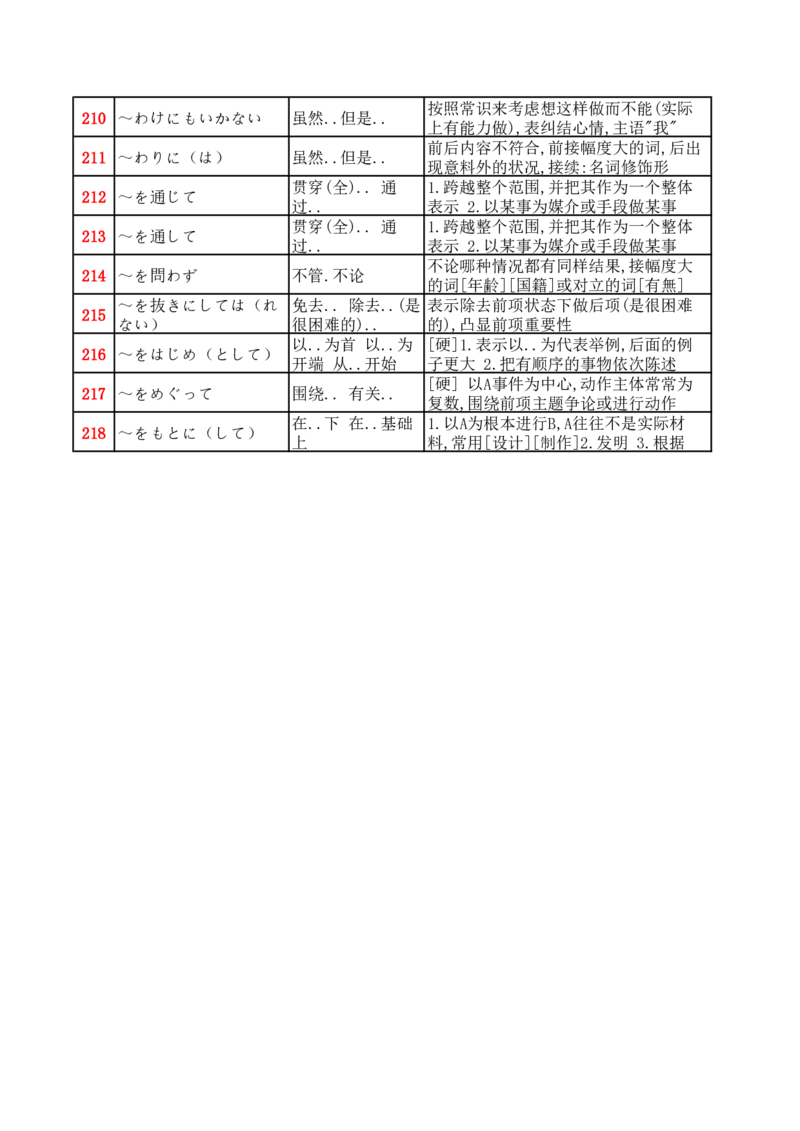 高考日语语法汇总_高中三年全科资料_高中三年全科资料_日语