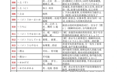 高考日语语法汇总_高中三年全科资料_高中三年全科资料_日语