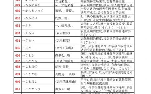 高考日语语法汇总_高中三年全科资料_高中三年全科资料_日语