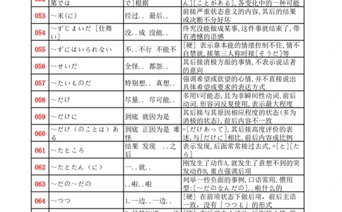 高考日语语法汇总_高中三年全科资料_高中三年全科资料_日语