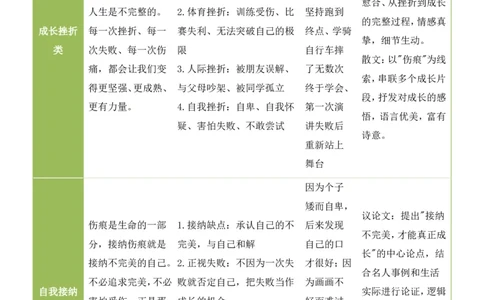 中考终极押题06：&ldquo;每一种伤痕，都是成长的勋章&rdquo;(漫画作文)_中考押题2026《中考押题》系列（9科全套实时更新中）_2026《写作》终极压题