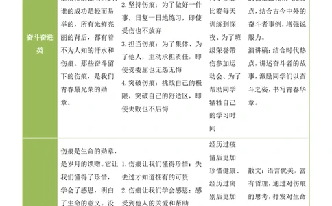 中考终极押题06：&ldquo;每一种伤痕，都是成长的勋章&rdquo;(漫画作文)_中考押题2026《中考押题》系列（9科全套实时更新中）_2026《写作》终极压题