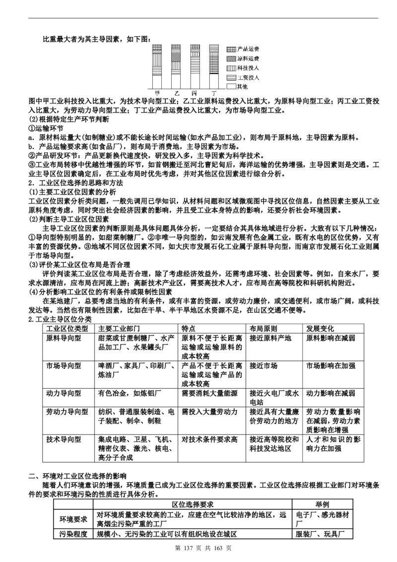 高考地理备考100日闯关_高中三年全科资料_高中_高中知识点整理_地理
