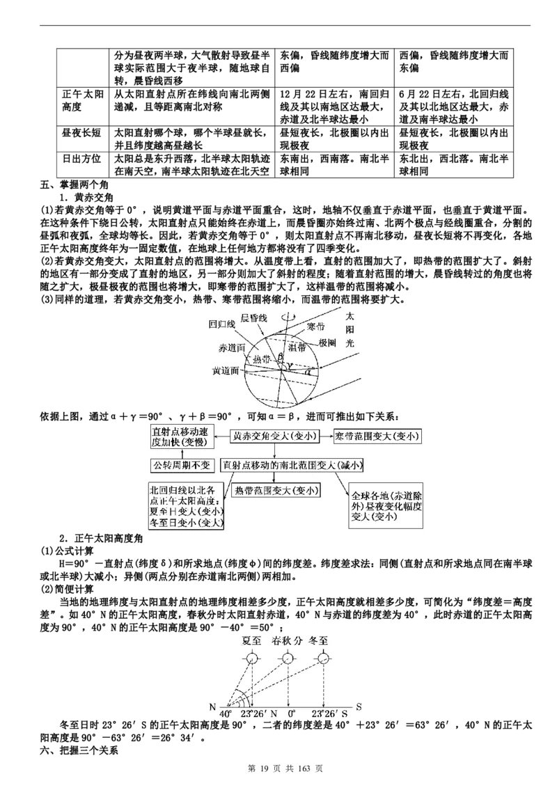 高考地理备考100日闯关_高中三年全科资料_高中_高中知识点整理_地理