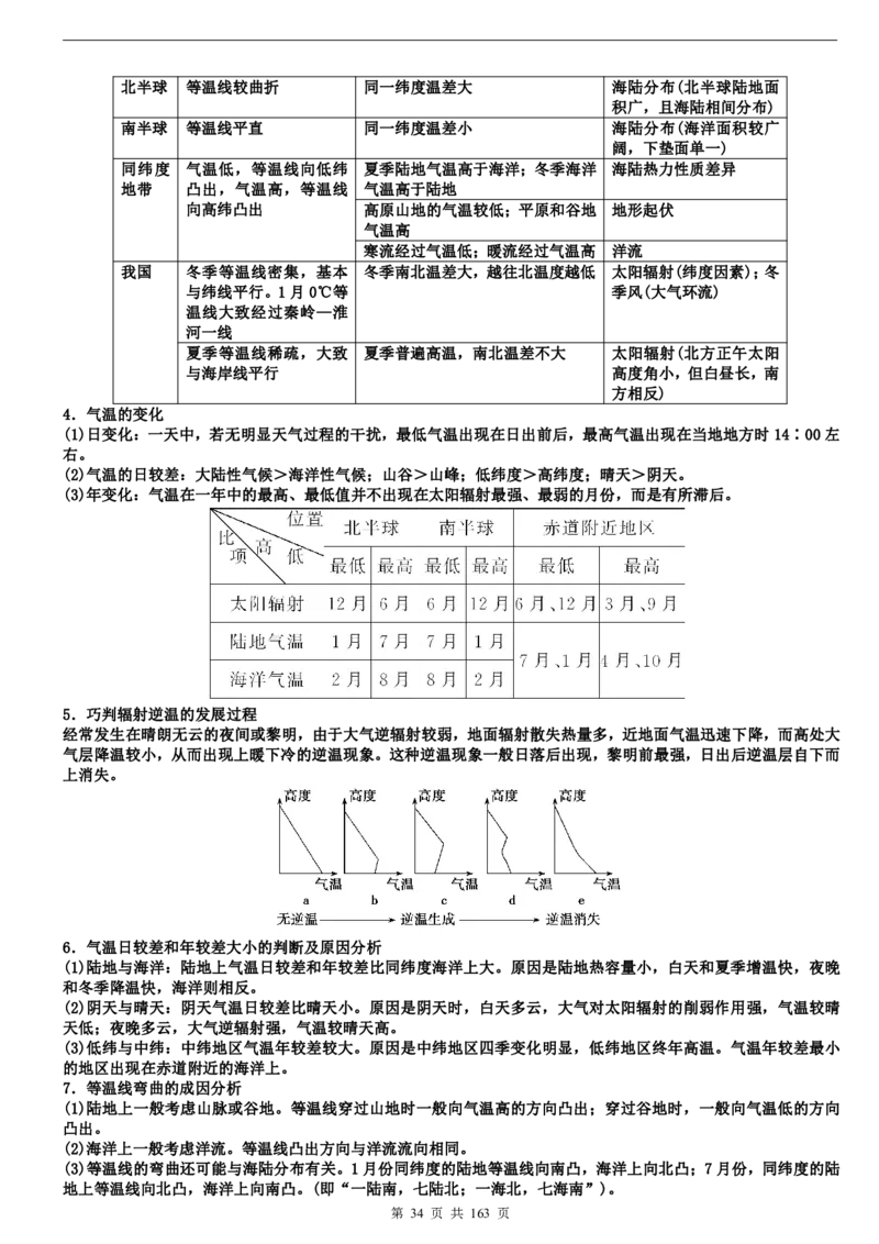 高考地理备考100日闯关_高中三年全科资料_高中_高中知识点整理_地理