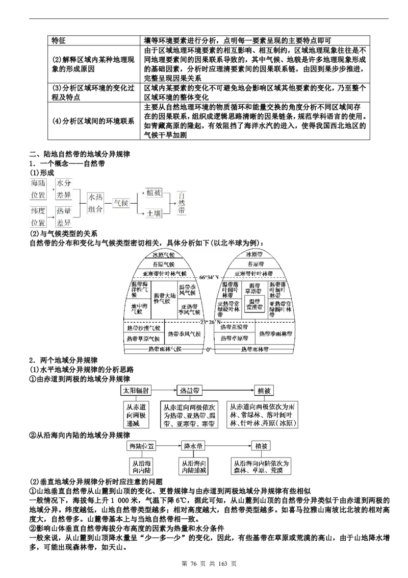 高考地理备考100日闯关_高中三年全科资料_高中_高中知识点整理_地理