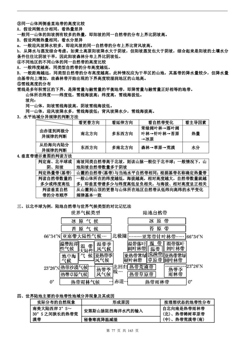 高考地理备考100日闯关_高中三年全科资料_高中_高中知识点整理_地理