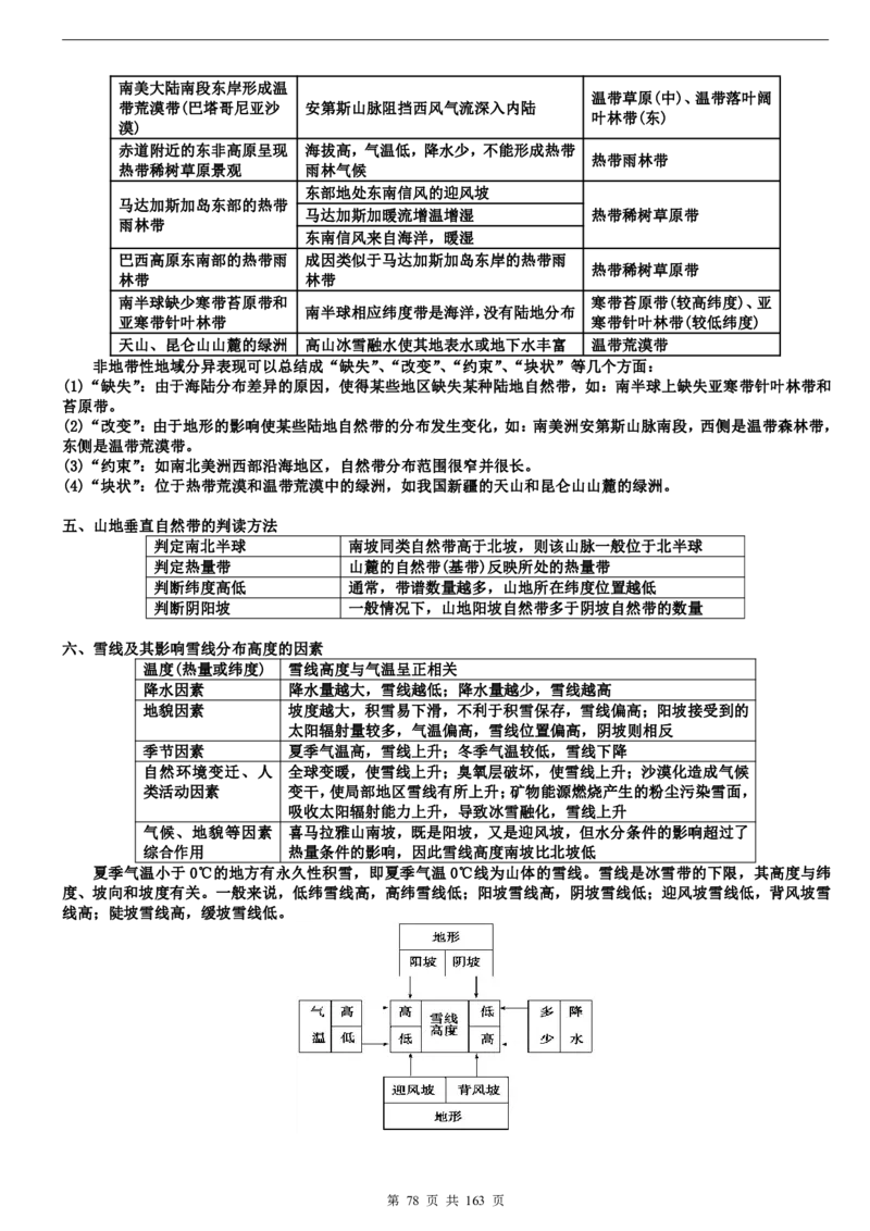 高考地理备考100日闯关_高中三年全科资料_高中_高中知识点整理_地理