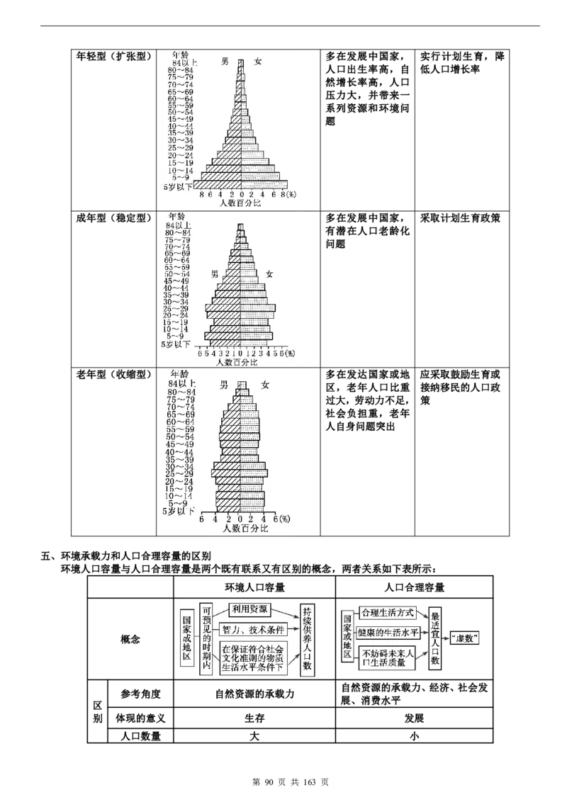 高考地理备考100日闯关_高中三年全科资料_高中_高中知识点整理_地理