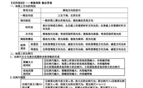 高考地理备考100日闯关_高中三年全科资料_高中_高中知识点整理_地理