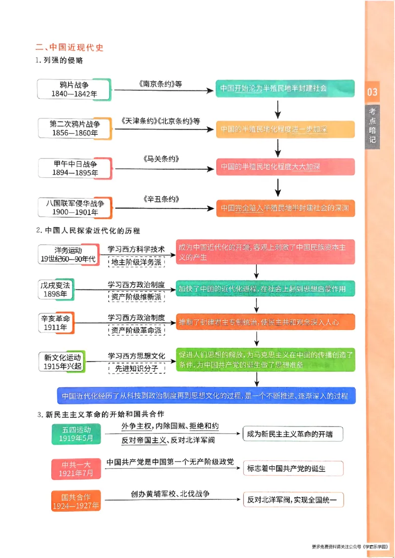 一飞冲天-初中学业水平考查-历史考点暗记_2026中考押题卷合集_2026新中考中考全科资料_初中学业水平考查-历史