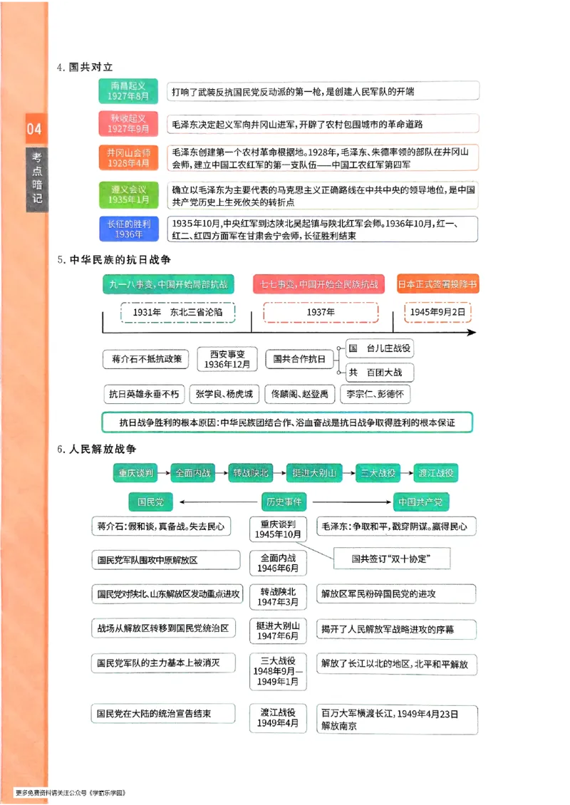 一飞冲天-初中学业水平考查-历史考点暗记_2026中考押题卷合集_2026新中考中考全科资料_初中学业水平考查-历史