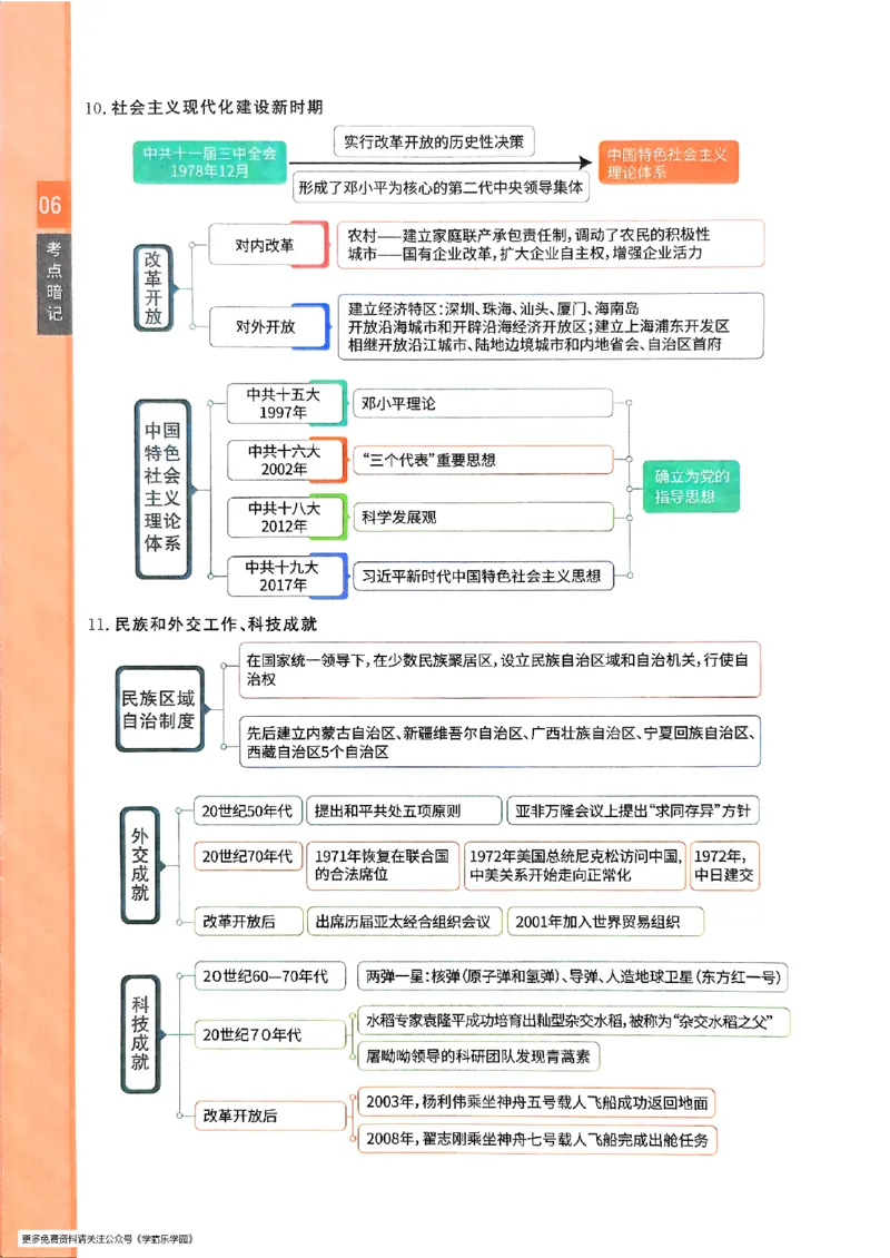 一飞冲天-初中学业水平考查-历史考点暗记_2026中考押题卷合集_2026新中考中考全科资料_初中学业水平考查-历史