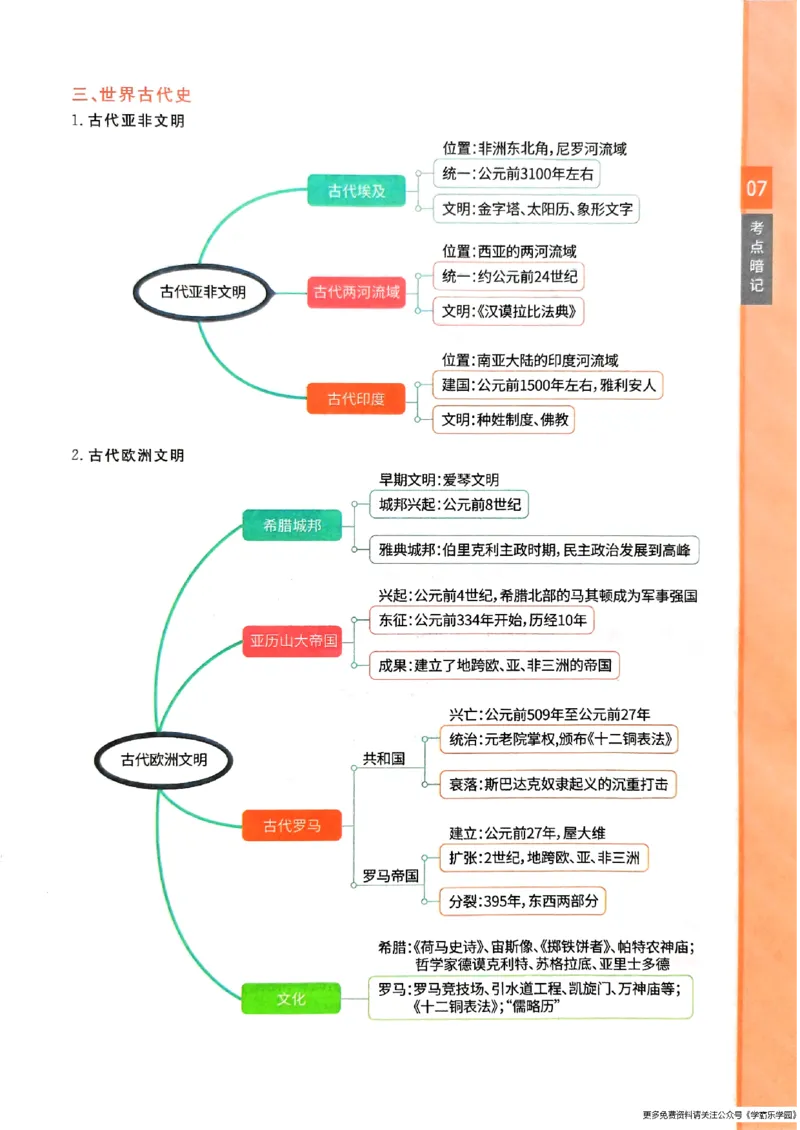 一飞冲天-初中学业水平考查-历史考点暗记_2026中考押题卷合集_2026新中考中考全科资料_初中学业水平考查-历史