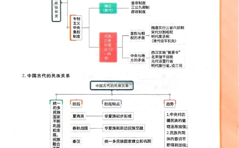 一飞冲天-初中学业水平考查-历史考点暗记_2026中考押题卷合集_2026新中考中考全科资料_初中学业水平考查-历史