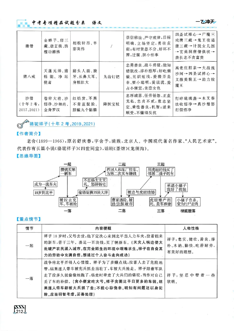 2026版《一飞冲天&middot;中考专项精品试题分类》语文(1)_2026中考押题卷合集_2026新中考中考全科资料