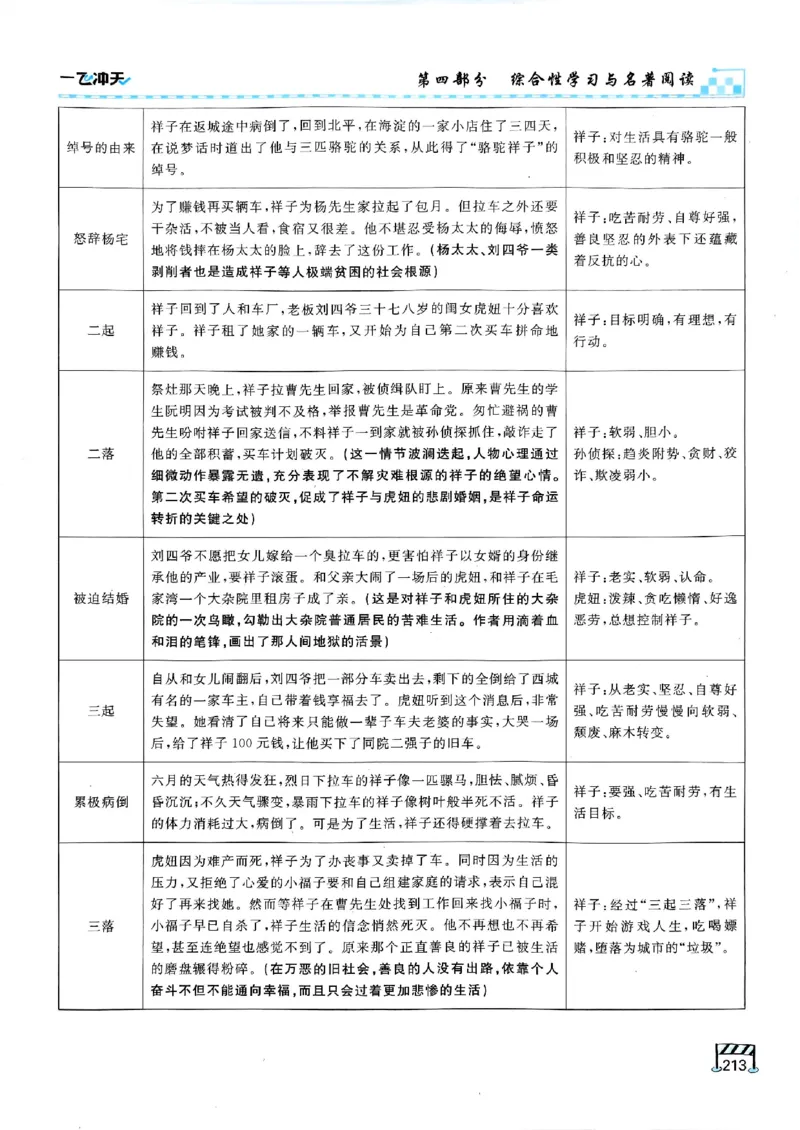 2026版《一飞冲天&middot;中考专项精品试题分类》语文(1)_2026中考押题卷合集_2026新中考中考全科资料