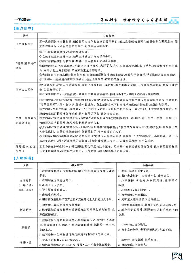 2026版《一飞冲天&middot;中考专项精品试题分类》语文(1)_2026中考押题卷合集_2026新中考中考全科资料