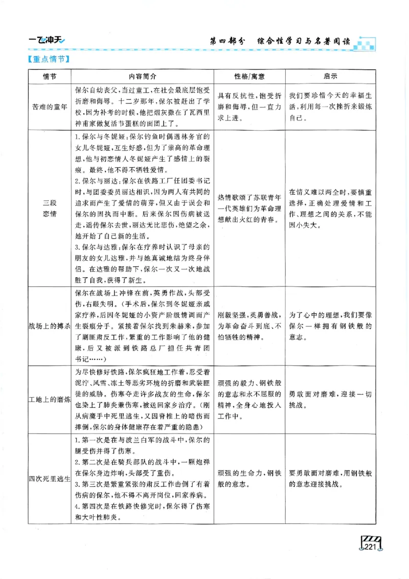 2026版《一飞冲天&middot;中考专项精品试题分类》语文(1)_2026中考押题卷合集_2026新中考中考全科资料