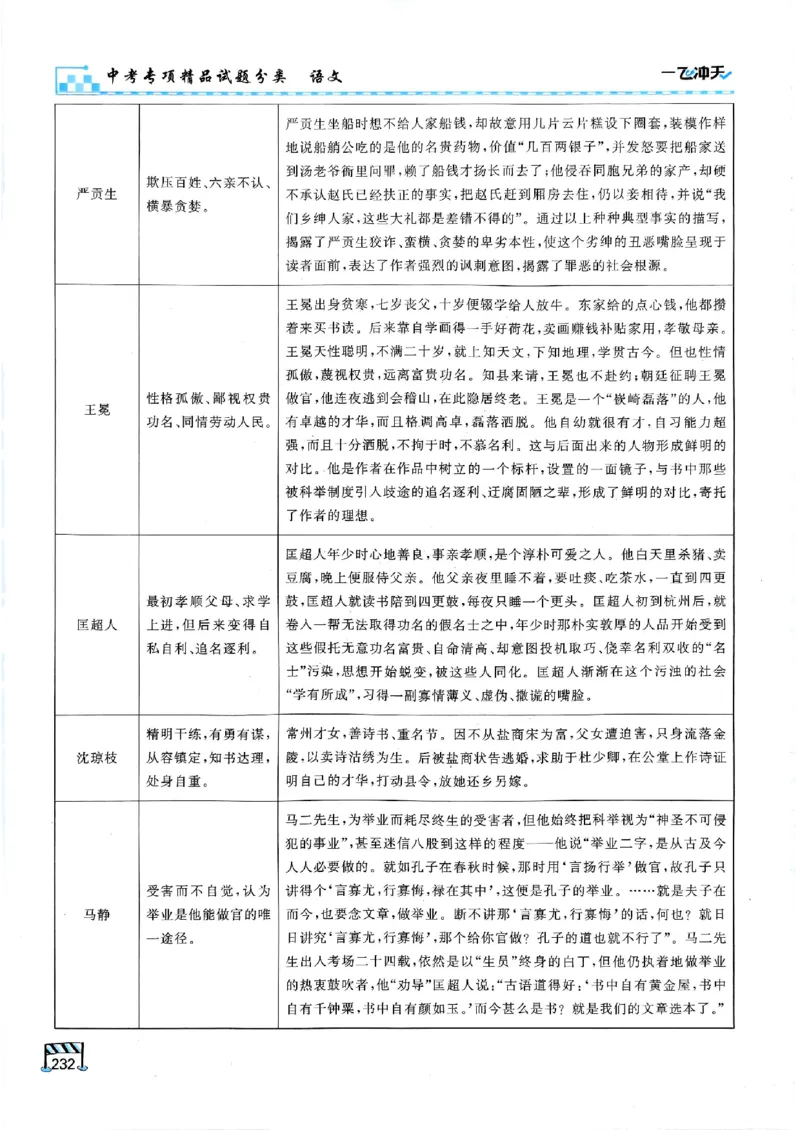 2026版《一飞冲天&middot;中考专项精品试题分类》语文(1)_2026中考押题卷合集_2026新中考中考全科资料