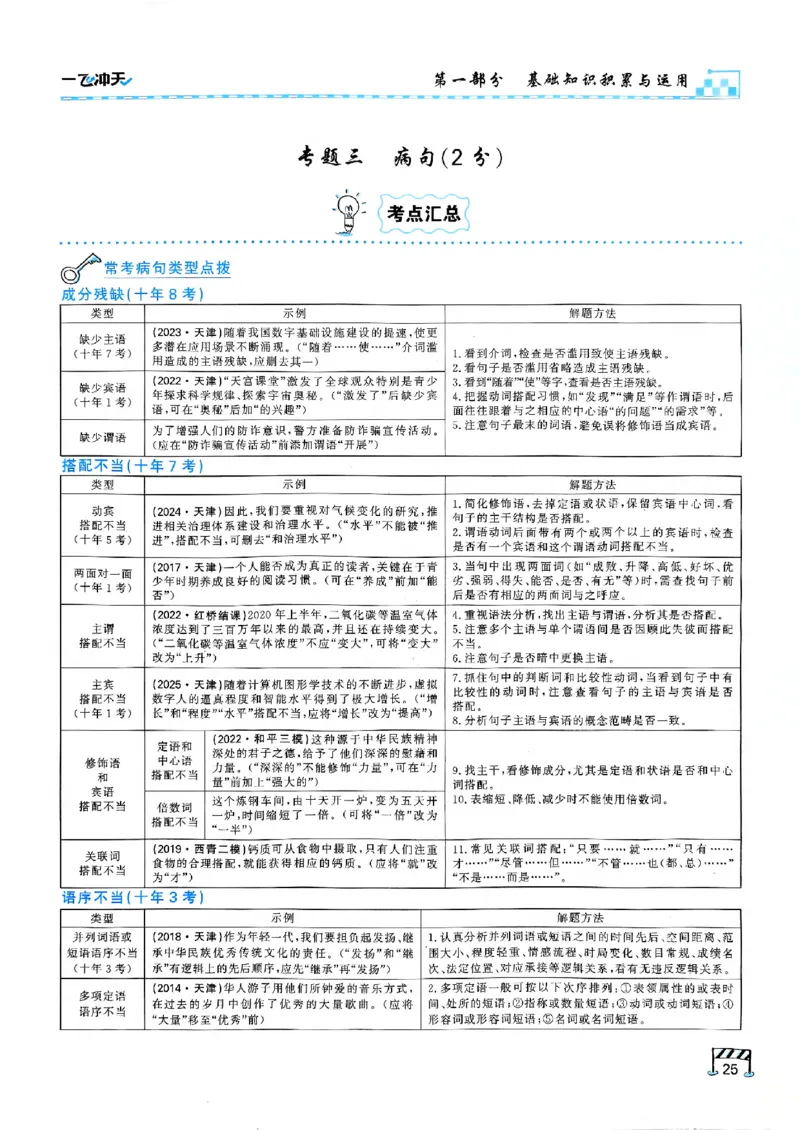2026版《一飞冲天&middot;中考专项精品试题分类》语文(1)_2026中考押题卷合集_2026新中考中考全科资料