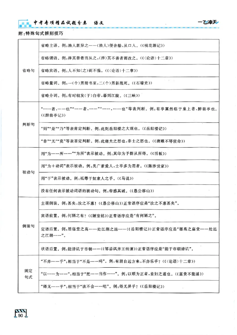 2026版《一飞冲天&middot;中考专项精品试题分类》语文(1)_2026中考押题卷合集_2026新中考中考全科资料