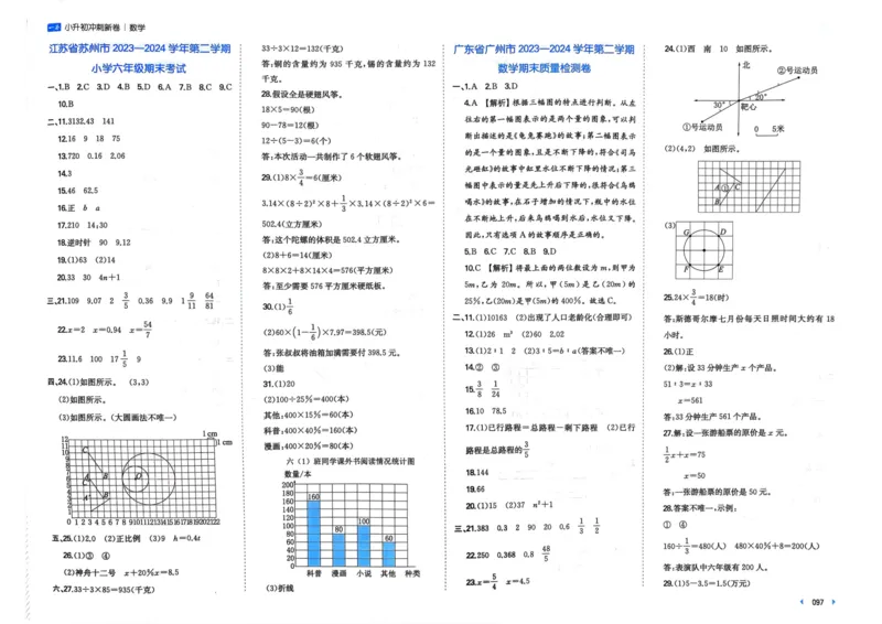25一本小升初冲刺新卷-数学