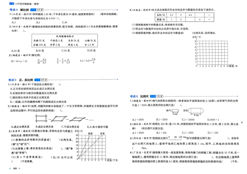 25一本小升初冲刺新卷-数学