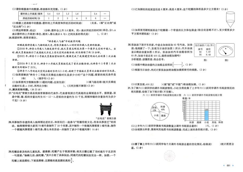 25一本小升初冲刺新卷-数学