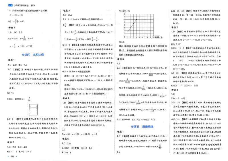 25一本小升初冲刺新卷-数学