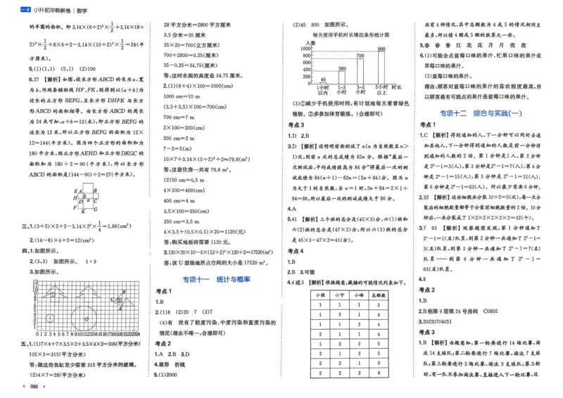 25一本小升初冲刺新卷-数学